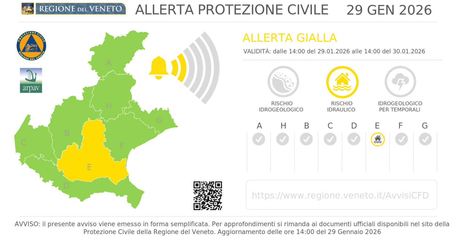 Meteo, migliora il tempo ma resta l'allerta idraulica sul Basso Brenta-Bacchiglione